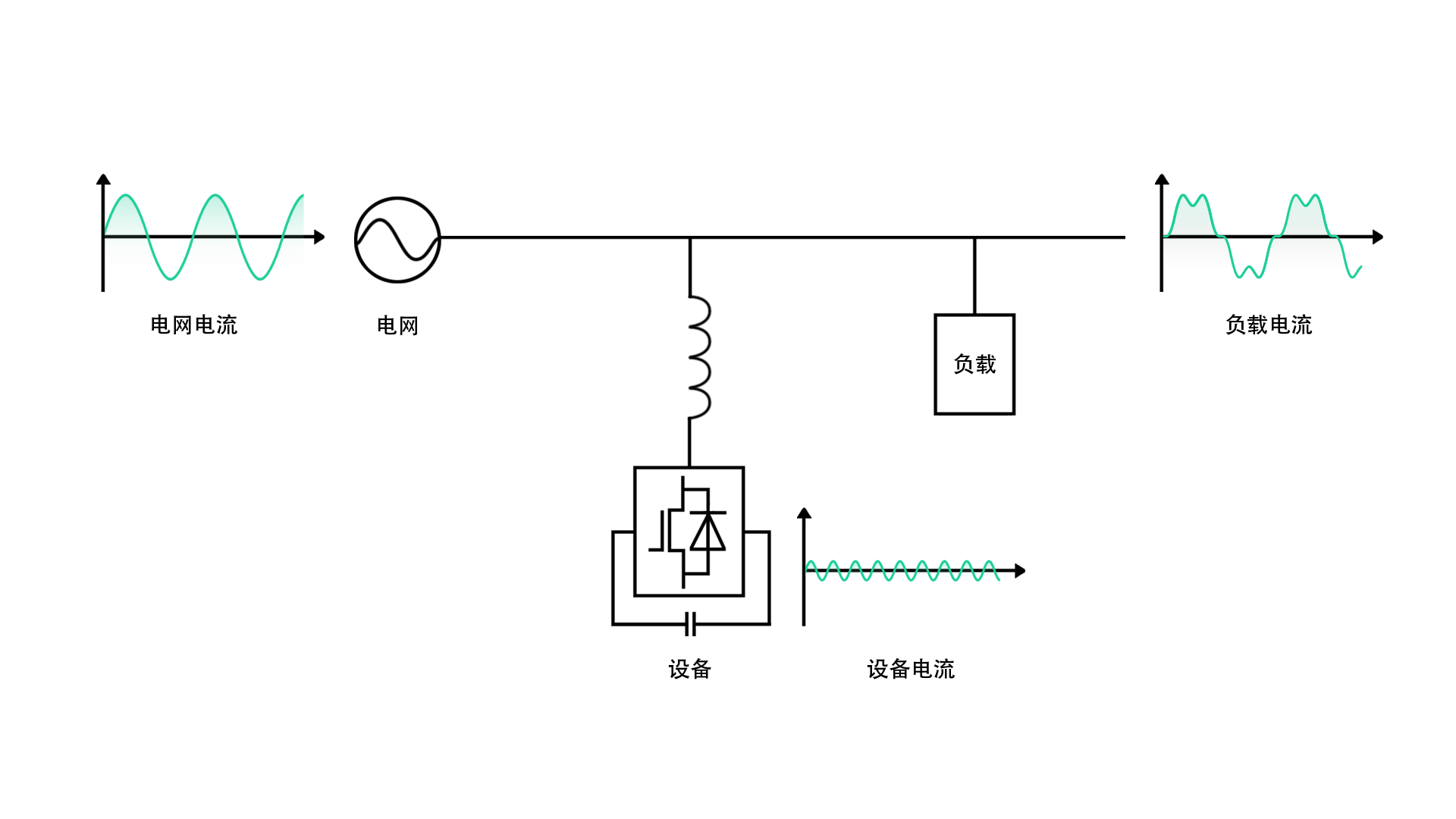 有源滤波器 BW-APF有源滤波器功能